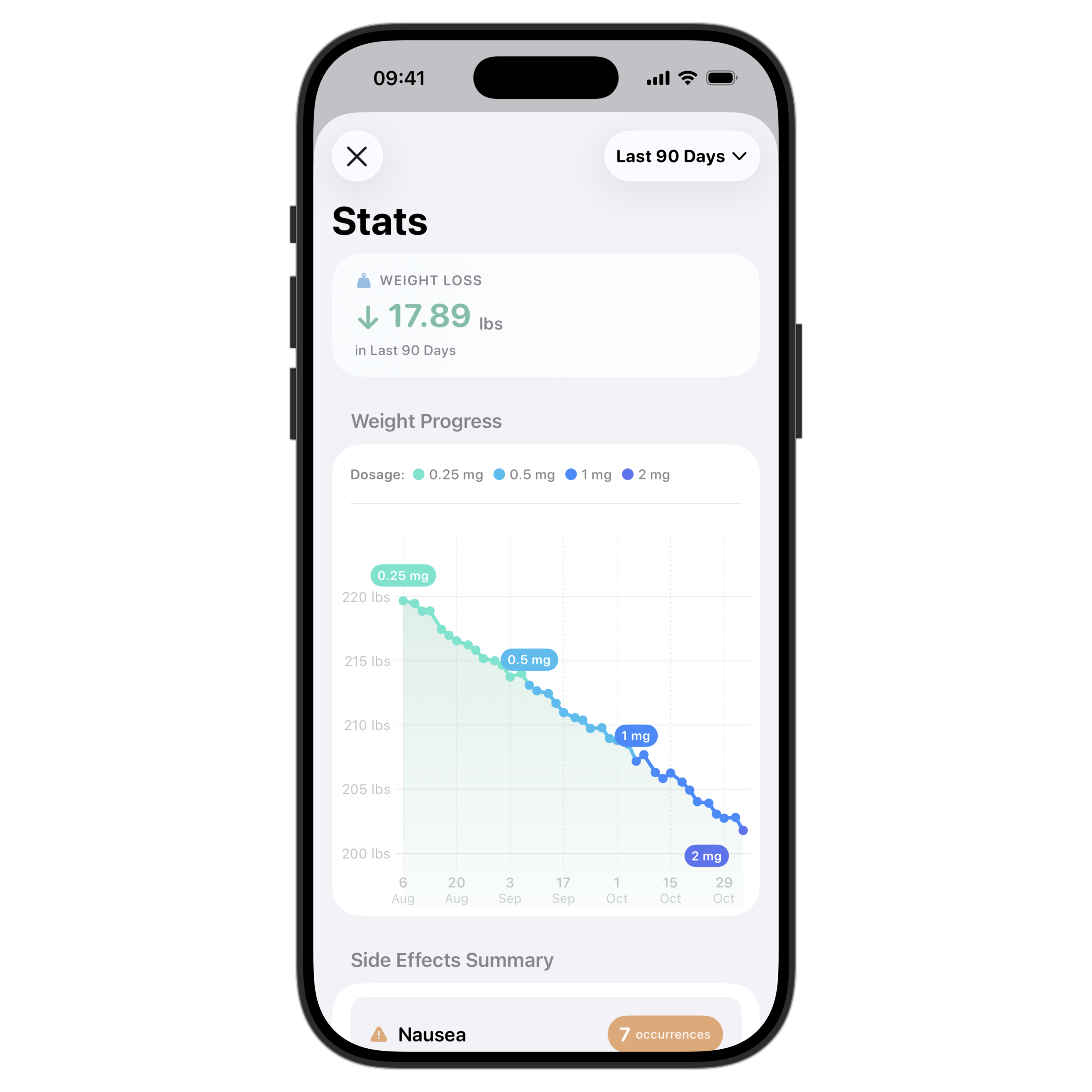 Stay informed with stats